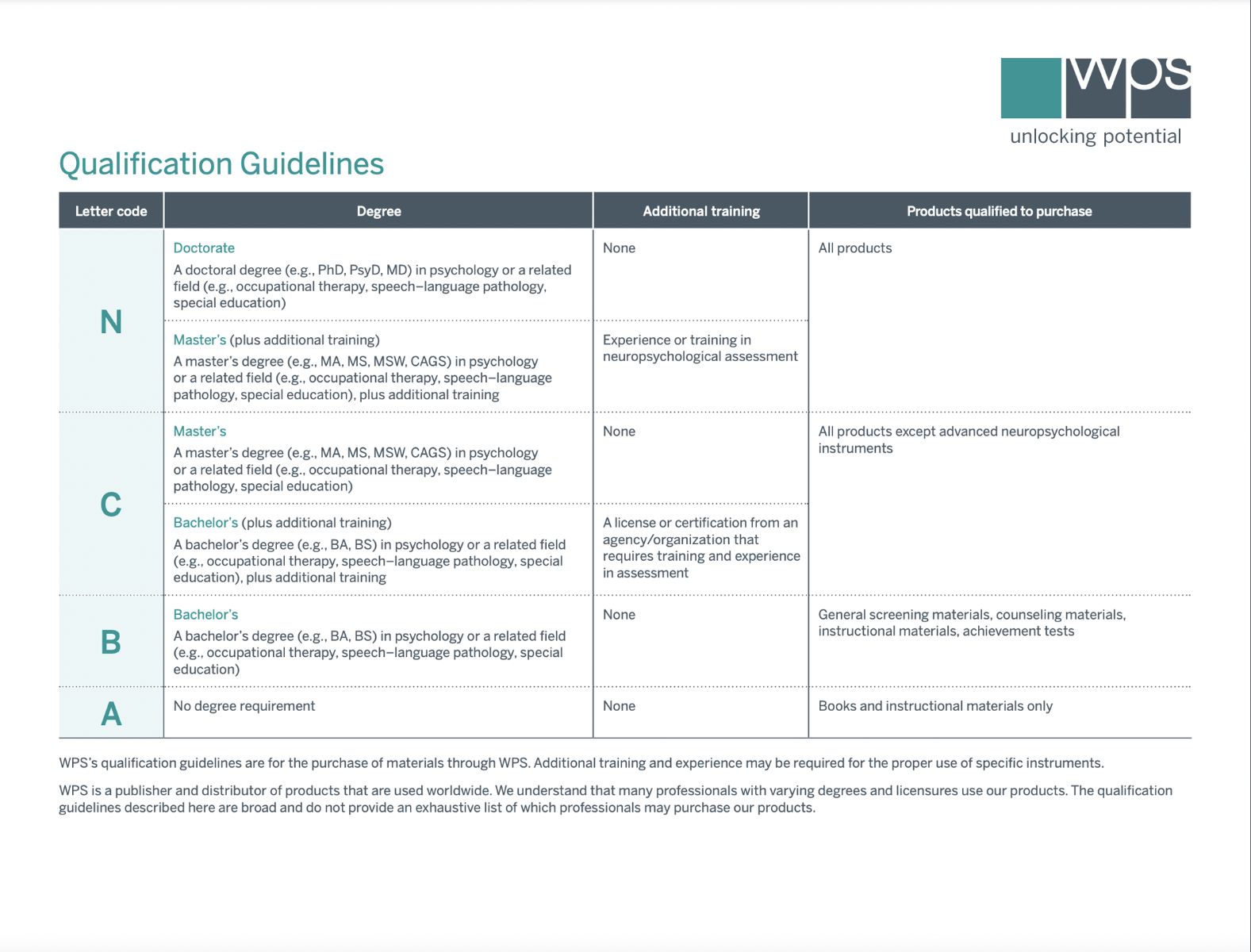 TOD qualification guidelines