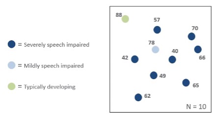 how to interpret sensitivity and specificity: fictional test, sample of 10 individuals.