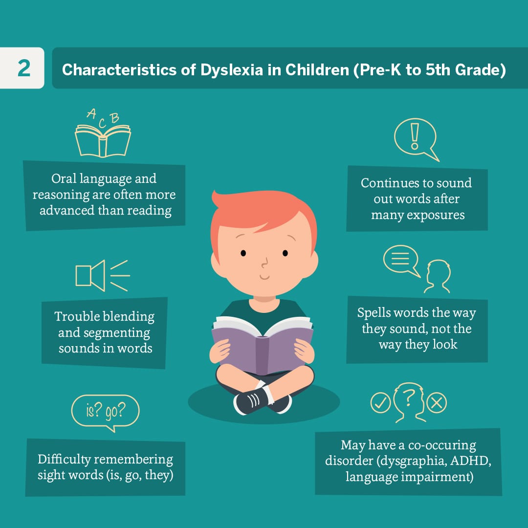 Characteristics of Dyslexia in Children (Pre-K to 5th Grade)